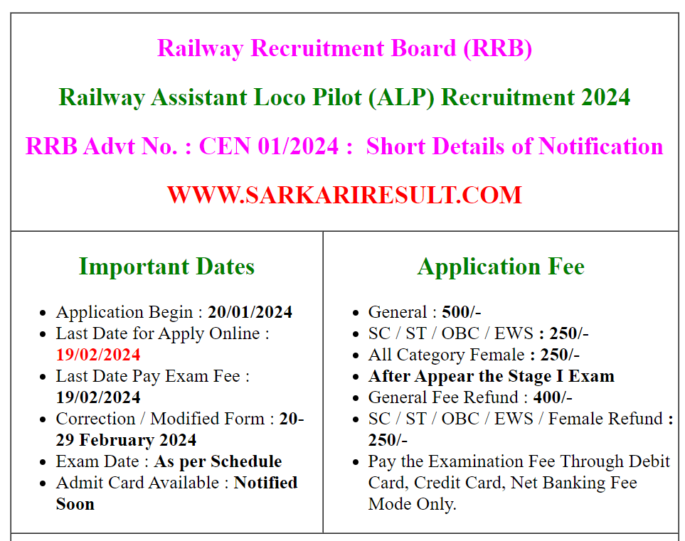 RAILWAY JOB NOTIFICATION