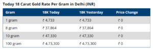 today gold price 