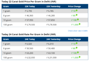 today gold price 