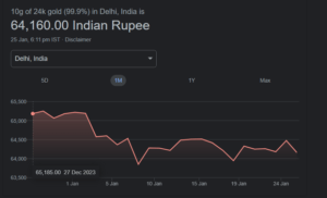 gold price graph